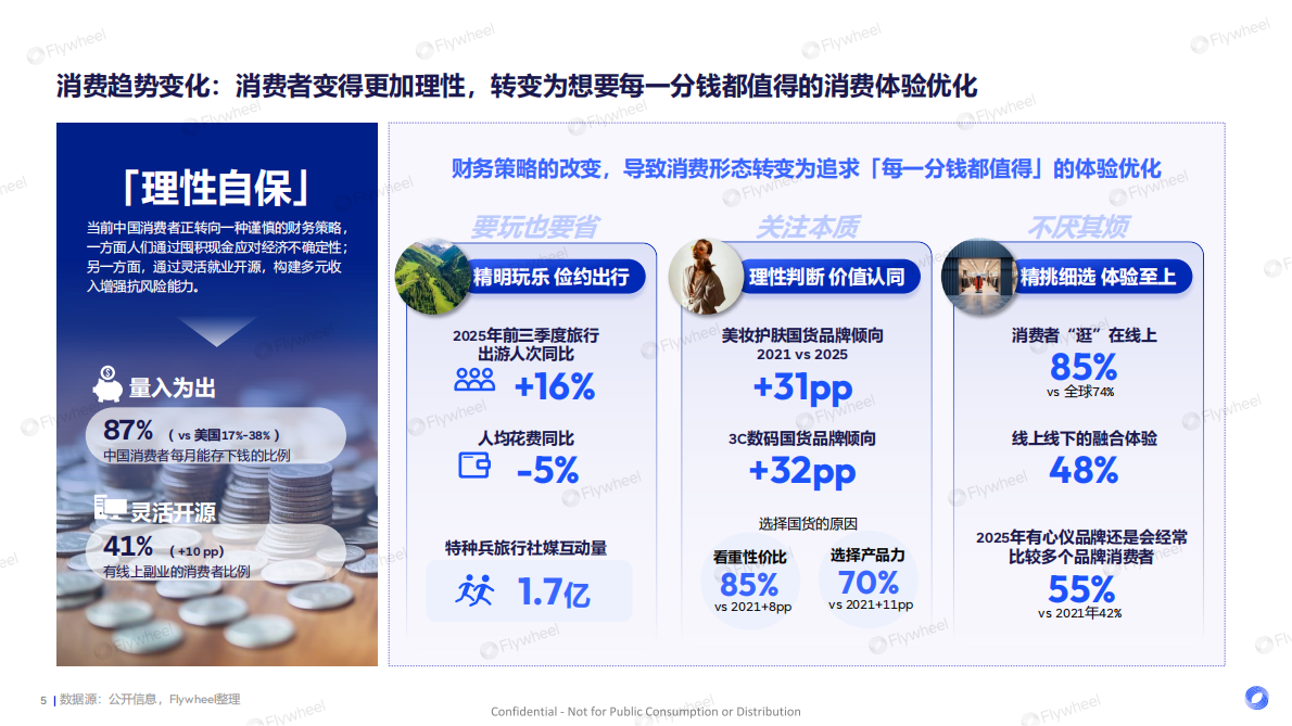 Flywheel飞未：当下与未来-2025年度电商趋势报告 第5页