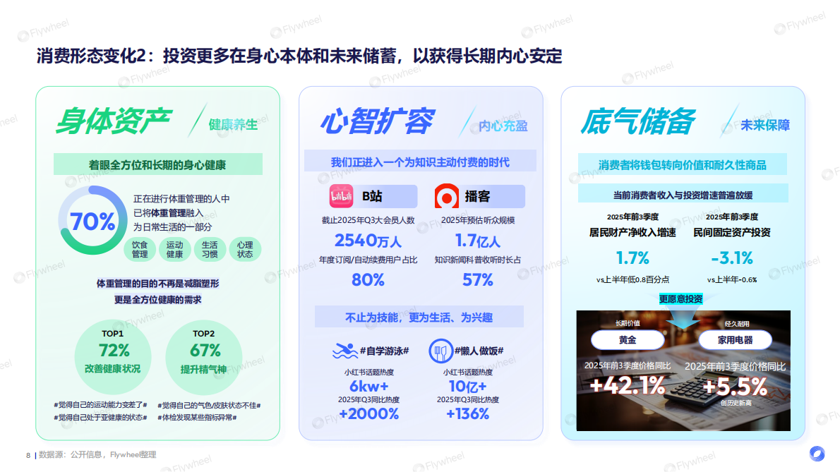 Flywheel飞未：当下与未来-2025年度电商趋势报告 第8页