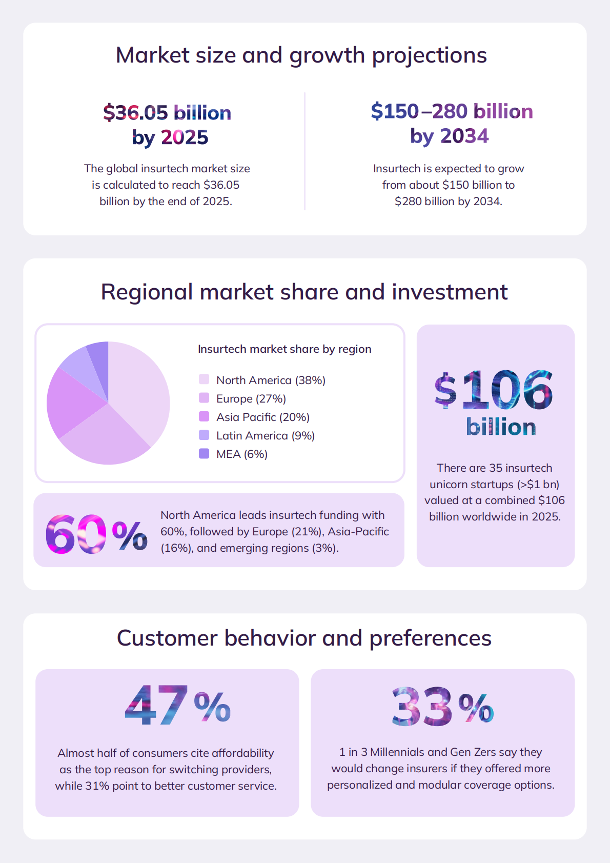 NeontriIBM：2026年保险科技：塑造保险业的未来研究报告（英文版） 第5页