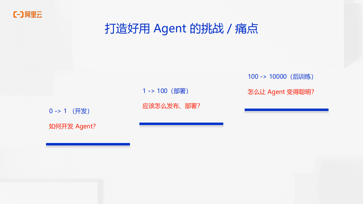 阿里云：2025年AgentScope Java v1.0正式发布 第6页