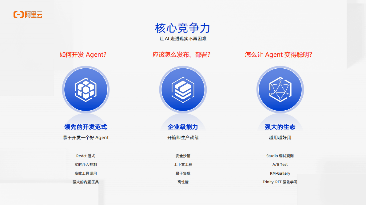 阿里云：2025年AgentScope Java v1.0正式发布 第7页