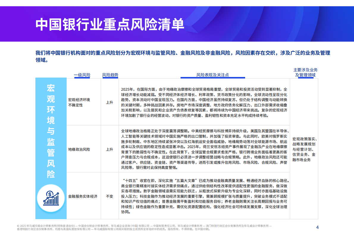 毕马威：2026年中国银行业风险雷达图 第4页