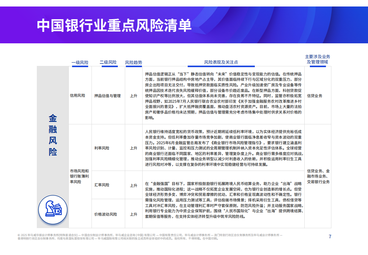 毕马威：2026年中国银行业风险雷达图 第7页