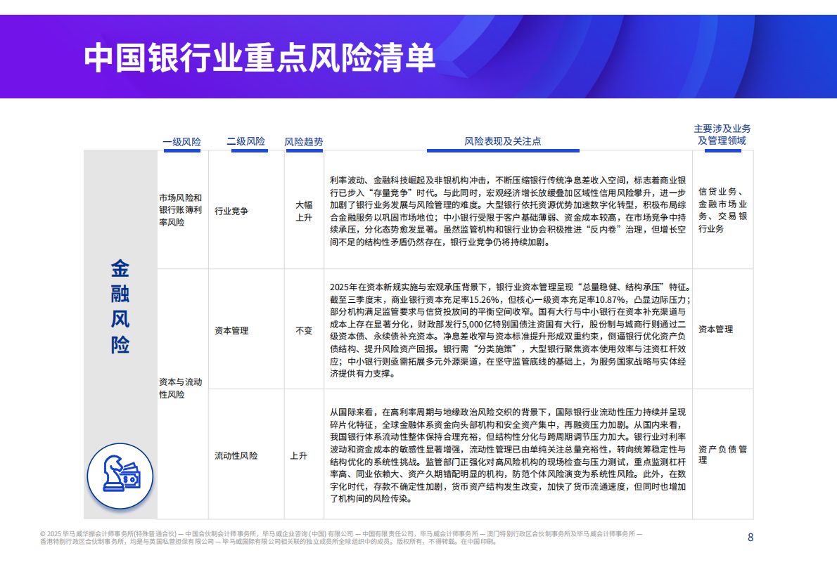 毕马威：2026年中国银行业风险雷达图 第8页