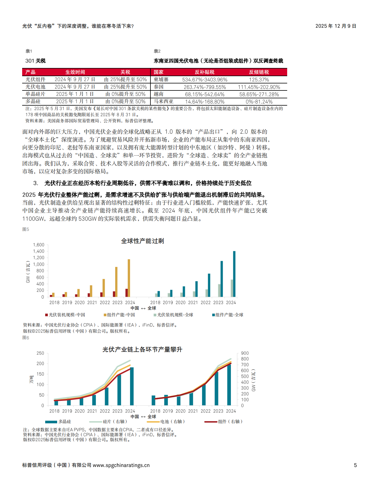 标普信评：2025年光伏&ldquo;反内卷&rdquo;下的深度调整，谁能在寒冬活下来？ 第5页