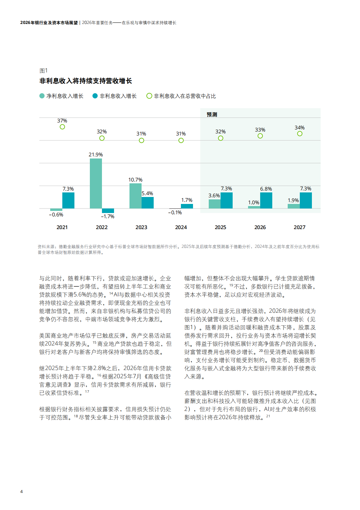 德勤：2026年银行业及资本市场展望报告 第6页