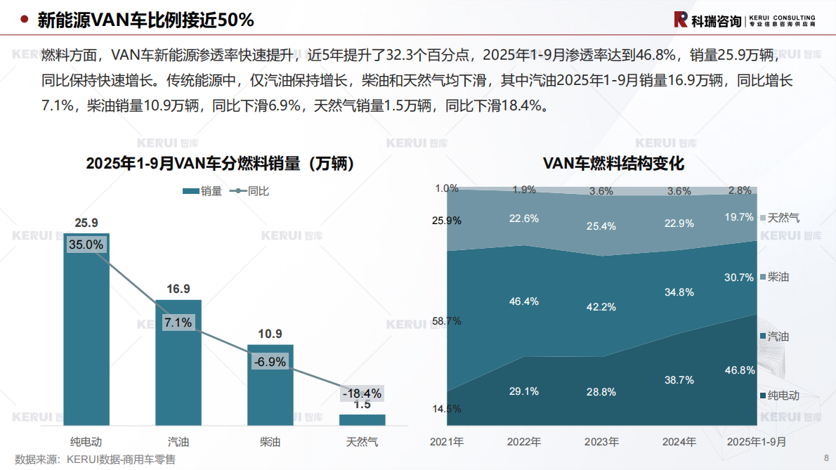 科瑞咨询：2025年10月轻型商用车市场预测研究报告 第8页