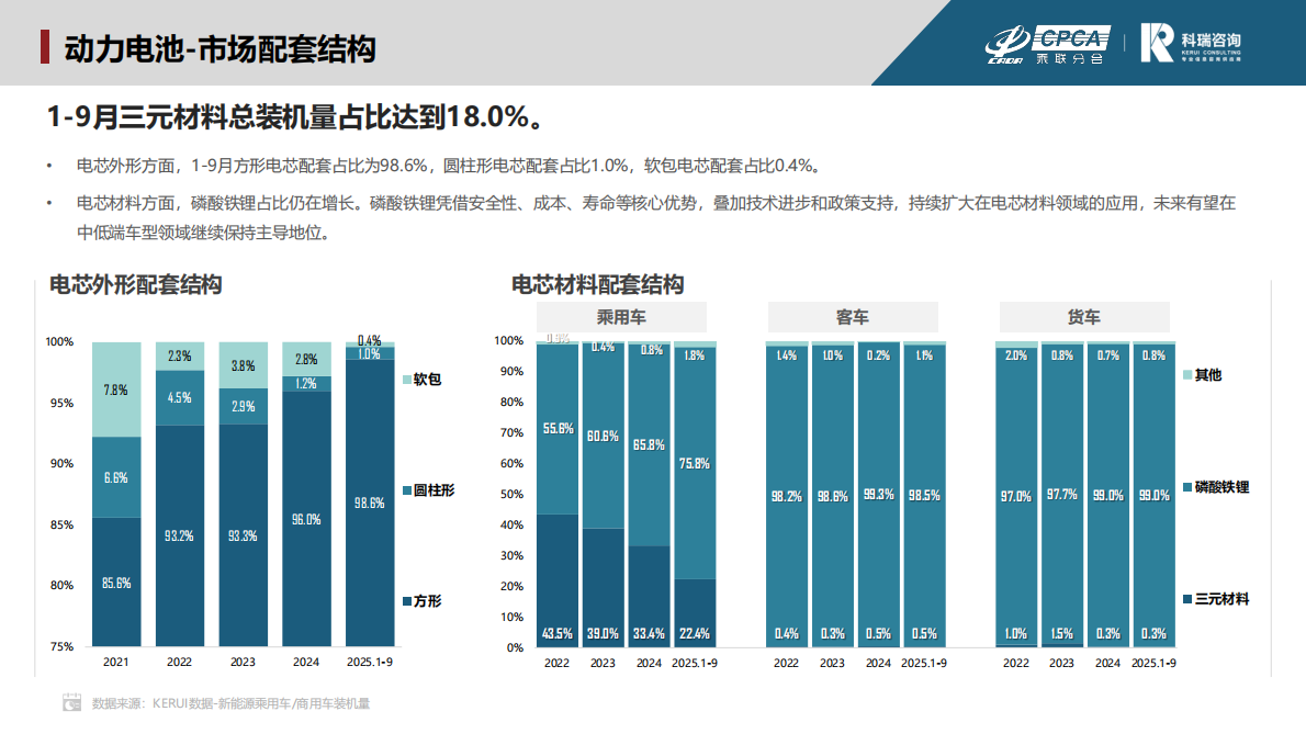 科瑞咨询：2025年10月新能源汽车三电系统洞察报告 第7页