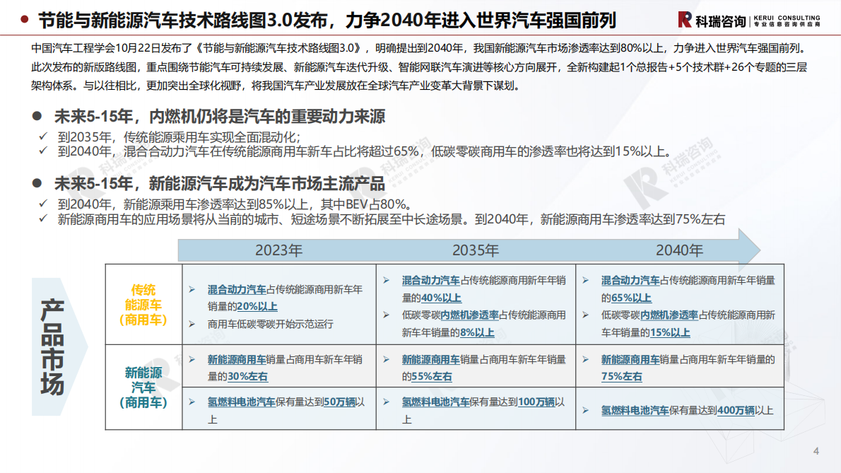 科瑞咨询：2025年11月轻型商用车市场预测研究报告 第4页