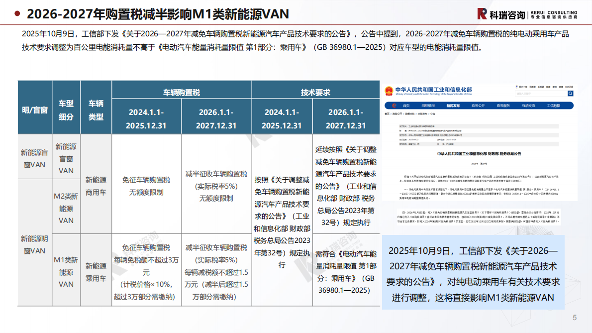 科瑞咨询：2025年11月轻型商用车市场预测研究报告 第5页