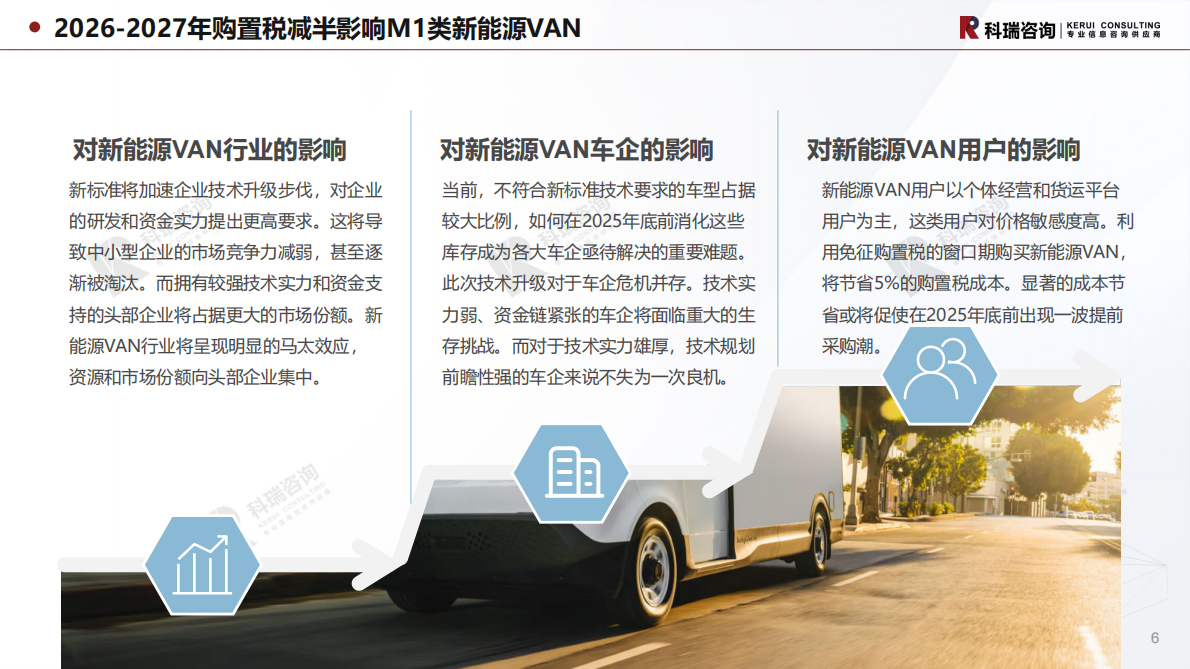 科瑞咨询：2025年11月轻型商用车市场预测研究报告 第6页