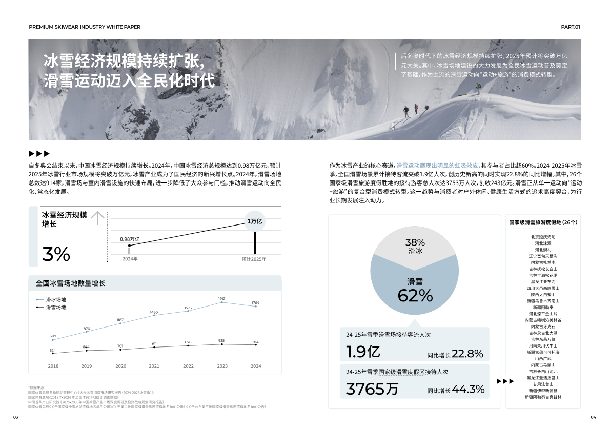 凯度：2025年高端滑雪服行业白皮书 第5页