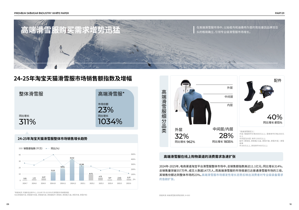 凯度：2025年高端滑雪服行业白皮书 第8页