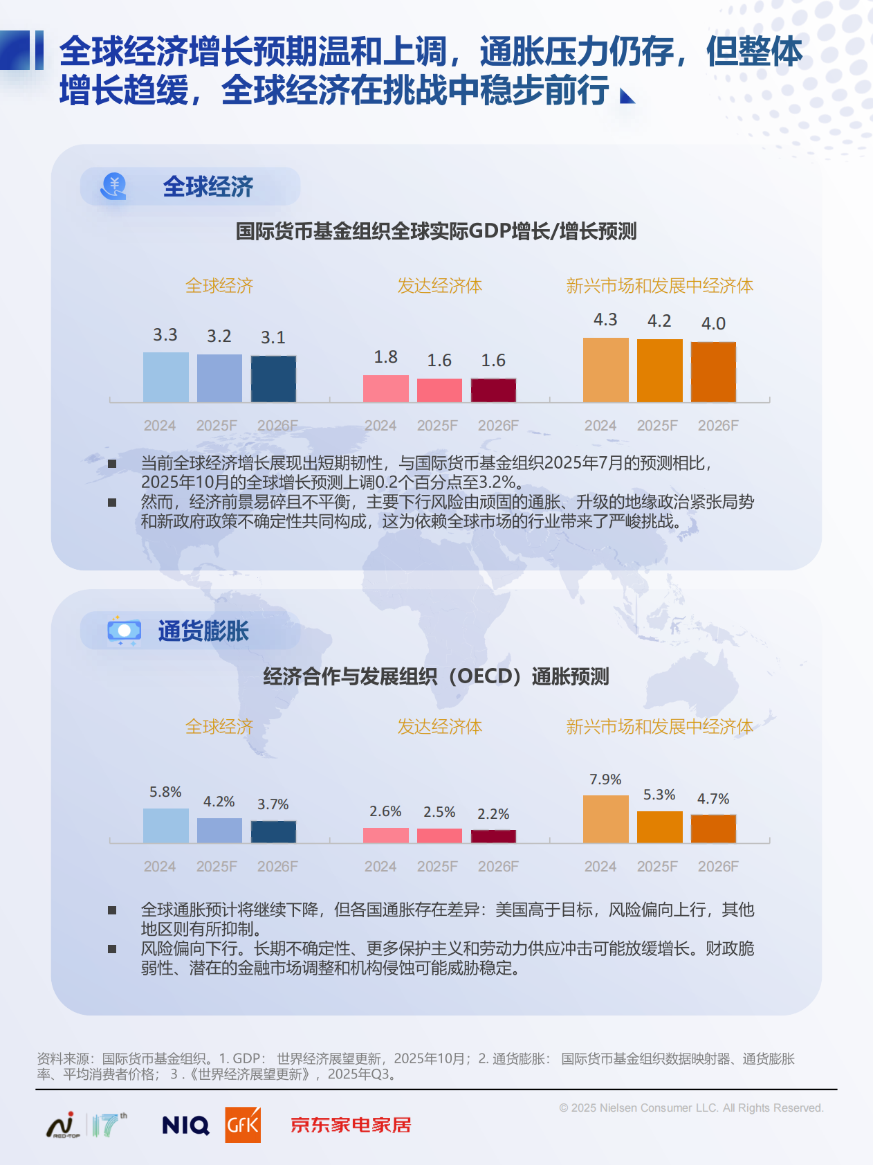 尼尔森IQ：2025中国高端家电市场趋势及创新洞察报告 第3页