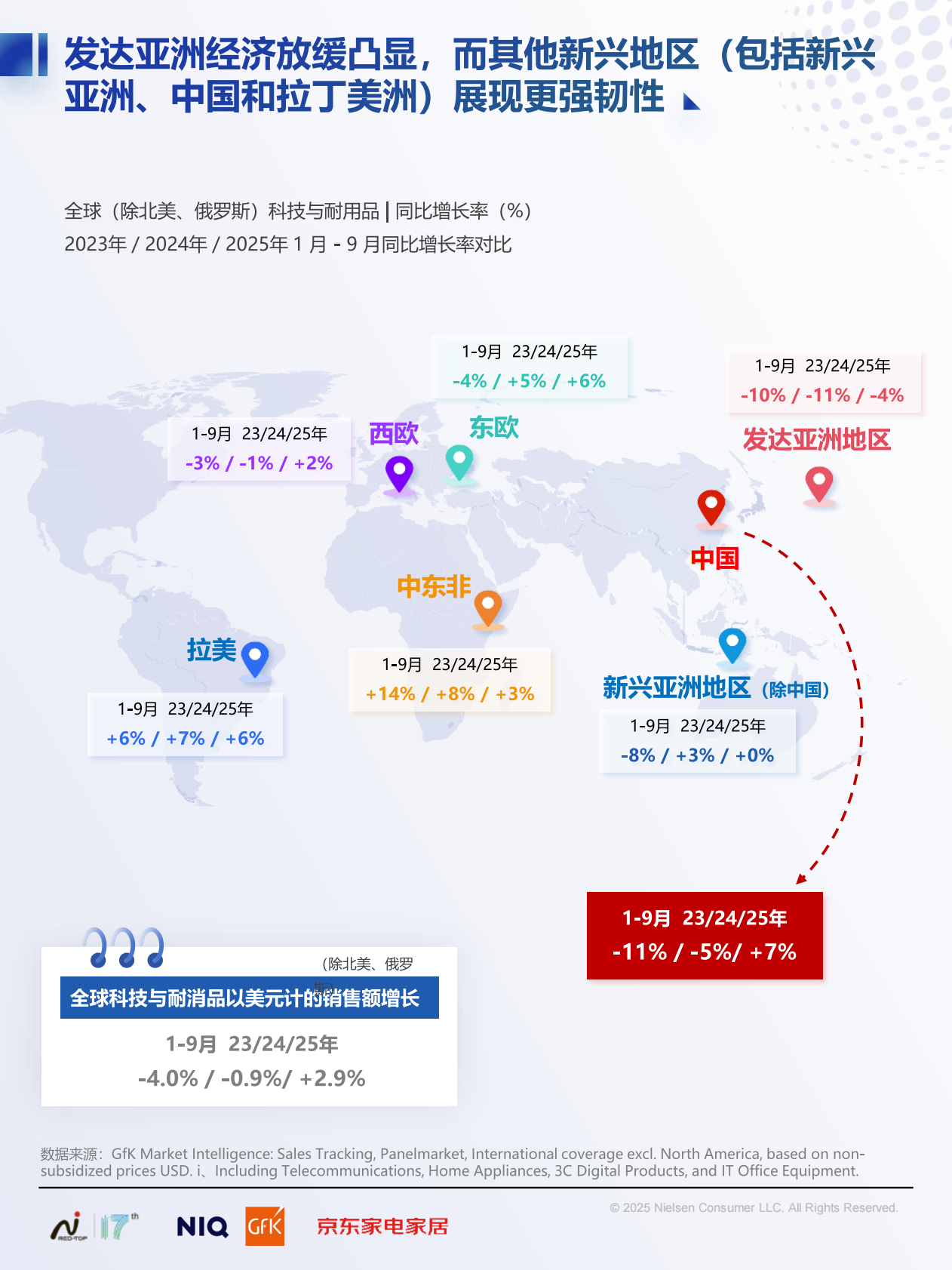 尼尔森IQ：2025中国高端家电市场趋势及创新洞察报告 第4页