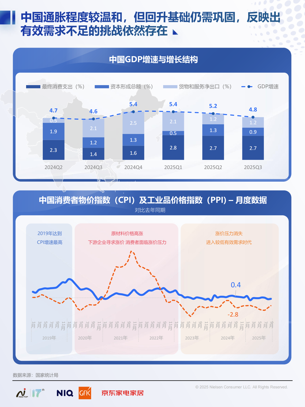 尼尔森IQ：2025中国高端家电市场趋势及创新洞察报告 第5页