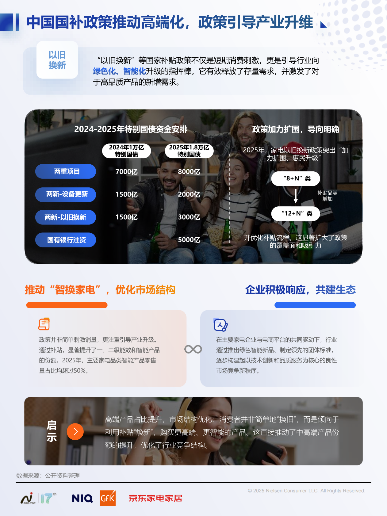 尼尔森IQ：2025中国高端家电市场趋势及创新洞察报告 第7页