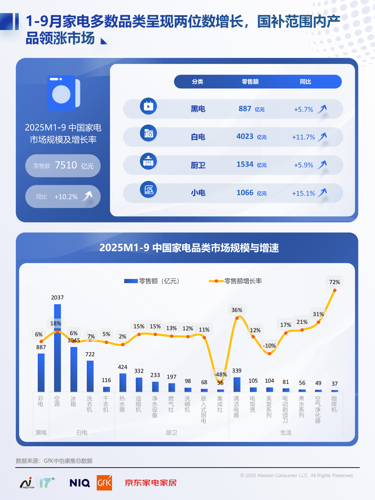 尼尔森IQ：2025中国高端家电市场趋势及创新洞察报告 第8页