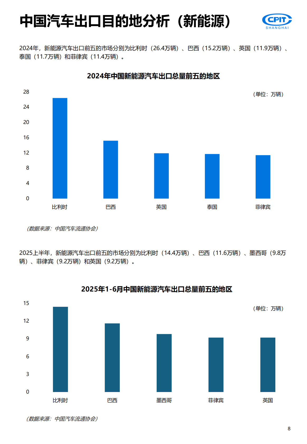 上海贸促：2025年中国汽车产业出海实录与展望报告-重塑全球版图 第8页