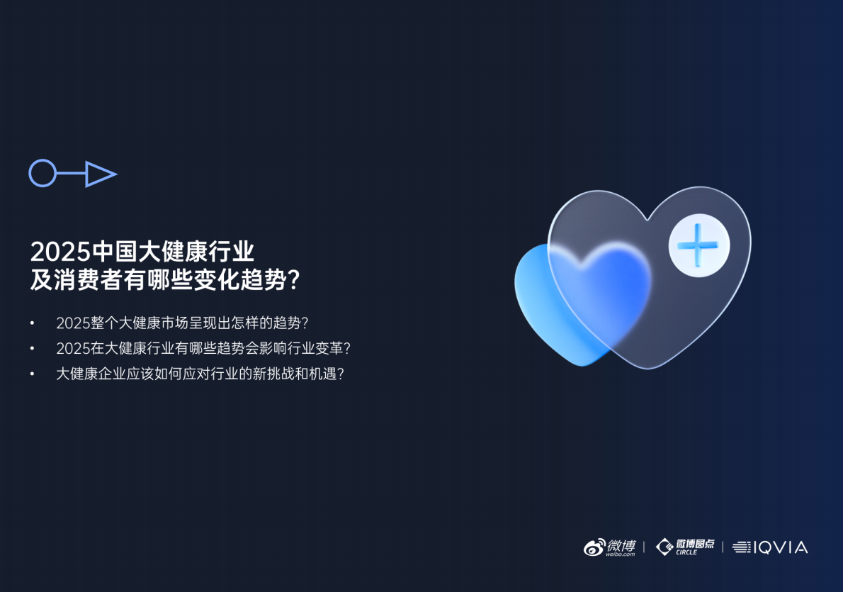 微博：2025年大健康行业内容生态与社交热点白皮书 第5页