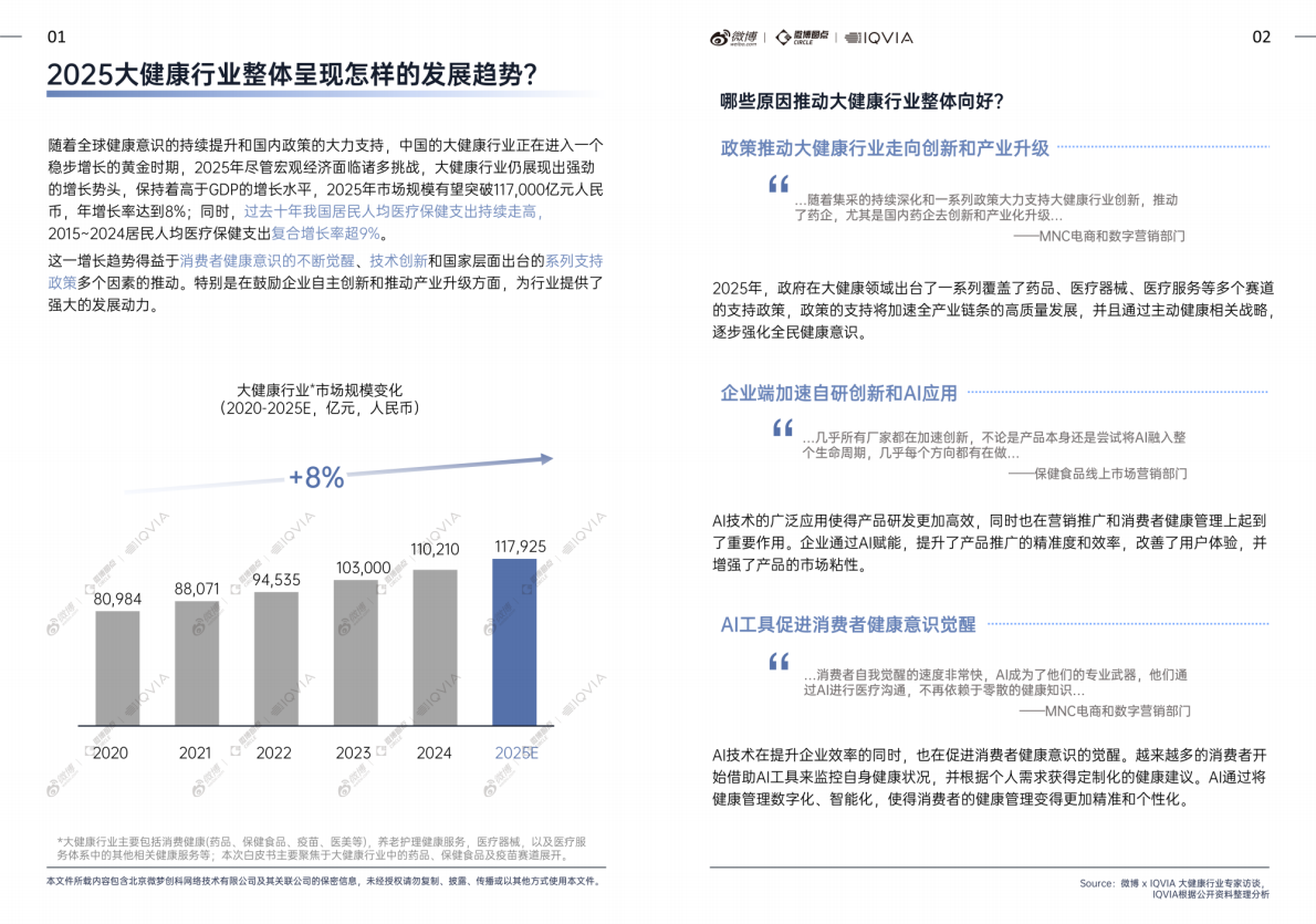 微博：2025年大健康行业内容生态与社交热点白皮书 第6页