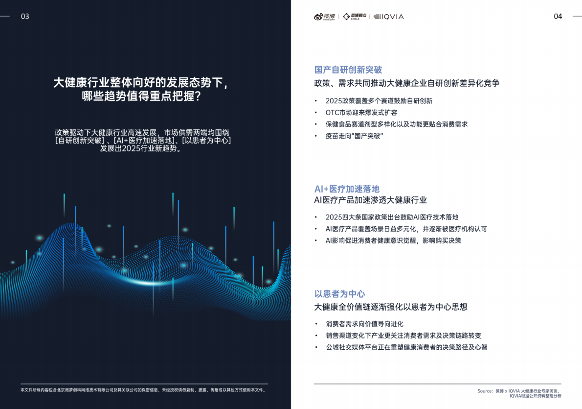 微博：2025年大健康行业内容生态与社交热点白皮书 第7页