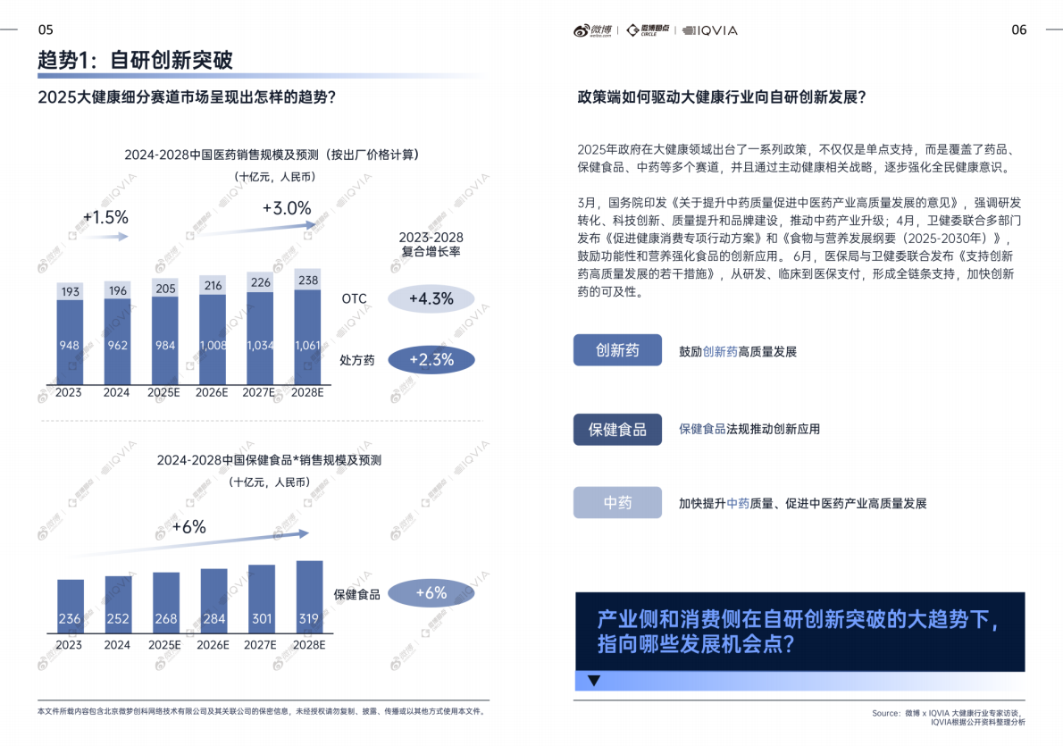 微博：2025年大健康行业内容生态与社交热点白皮书 第8页