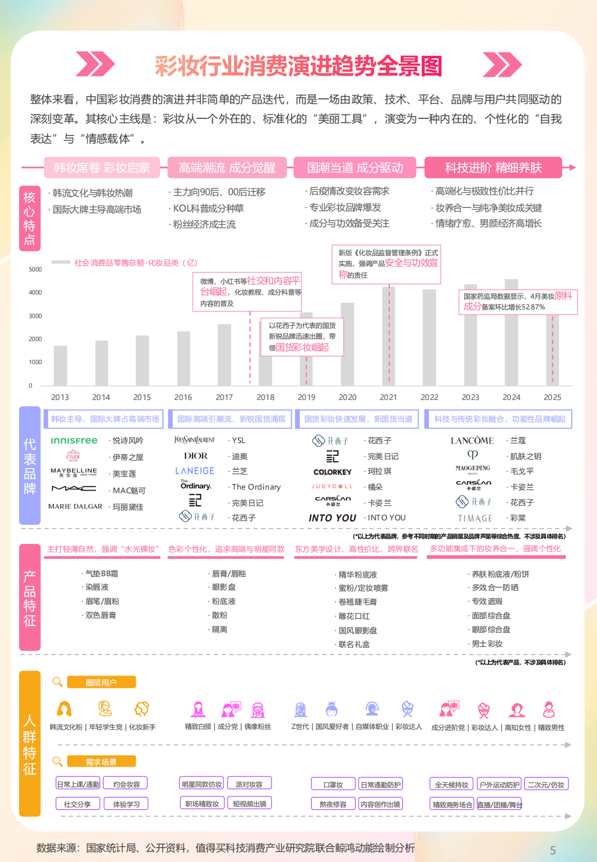 值得买：2025年彩妆消费趋势与指数报告 第5页