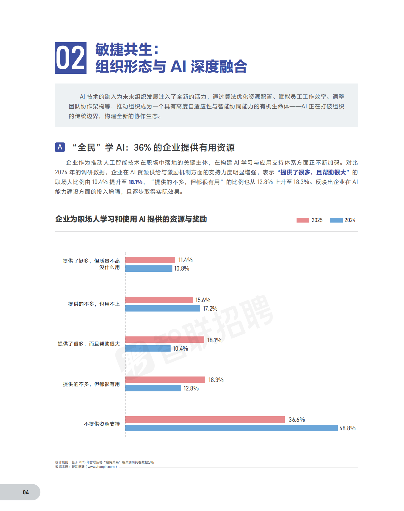 智联招聘：2025雇佣关系趋势报告 第5页