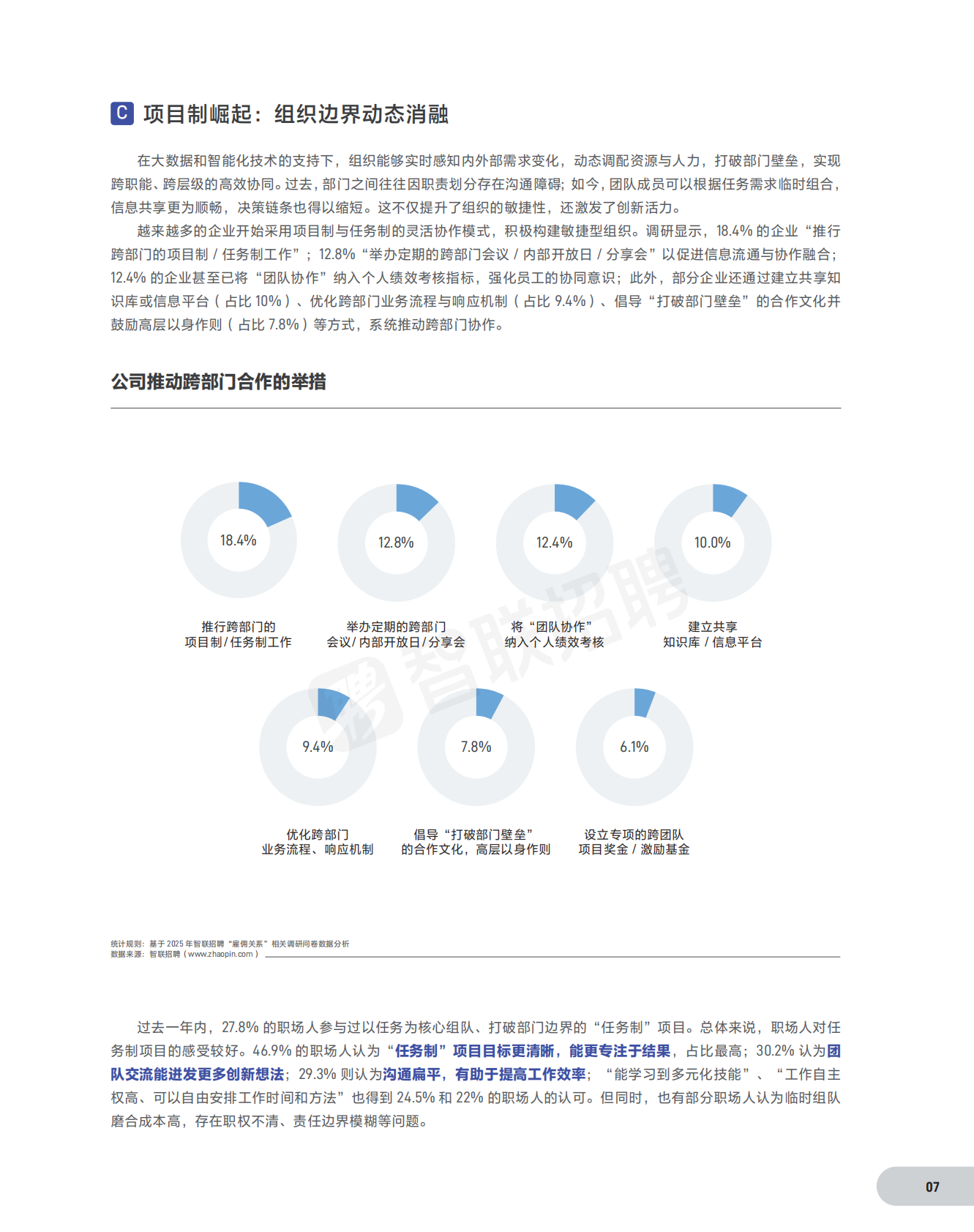 智联招聘：2025雇佣关系趋势报告 第8页
