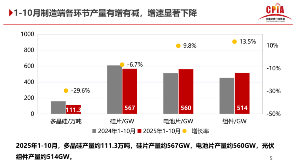 中国光伏行业协会：我国光伏行业发展变化分析 第5页