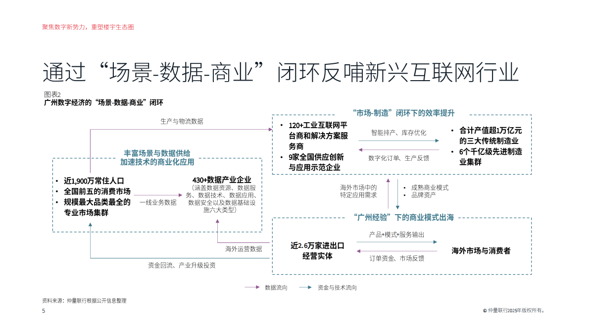 仲量联行:2025年广州办公楼市场白皮书-聚焦数字新势力重塑楼宇生态圈 | 先导研报