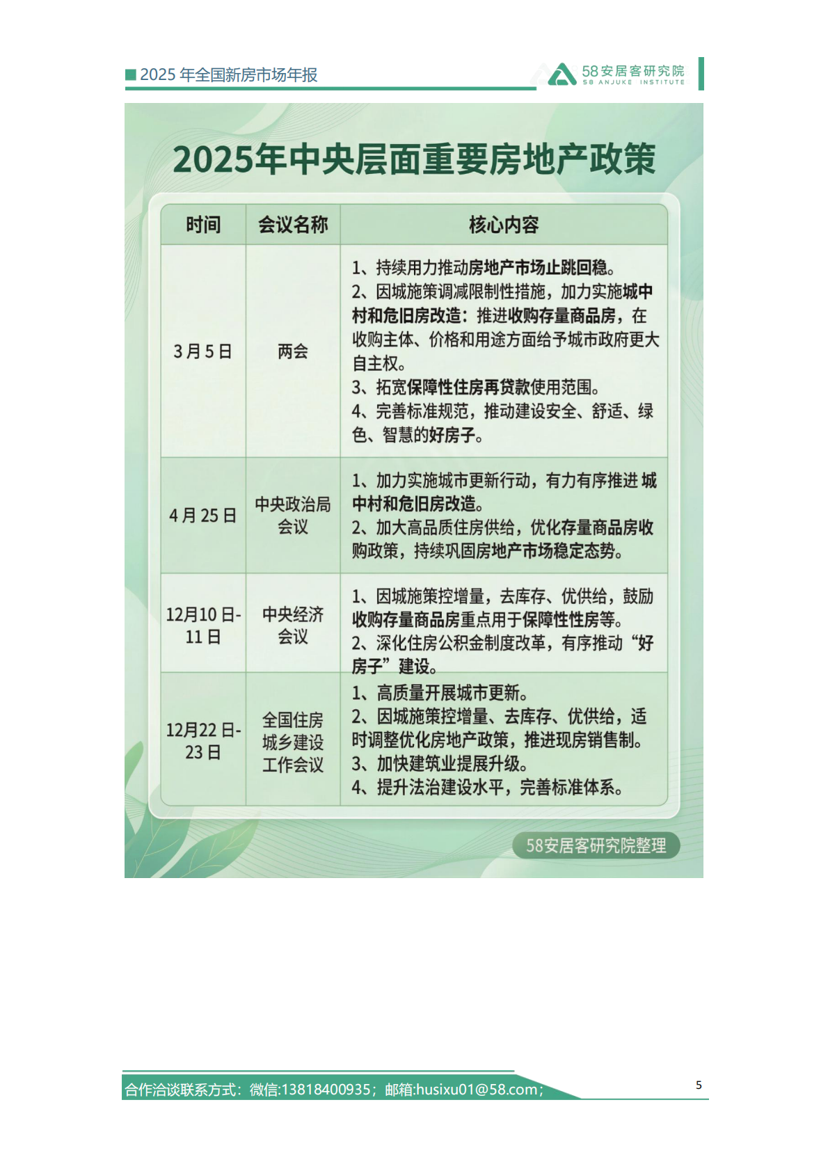 58安居客研究院：2025年全国新房市场年报 第5页