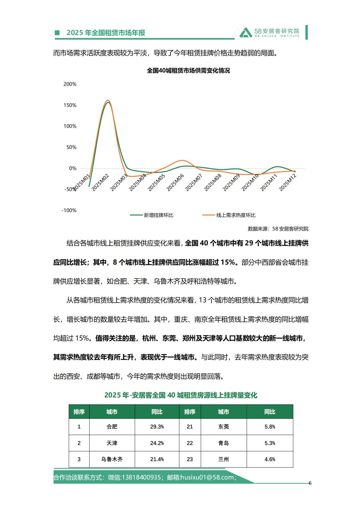 58安居客研究院：2025年全国租赁市场年报 第6页