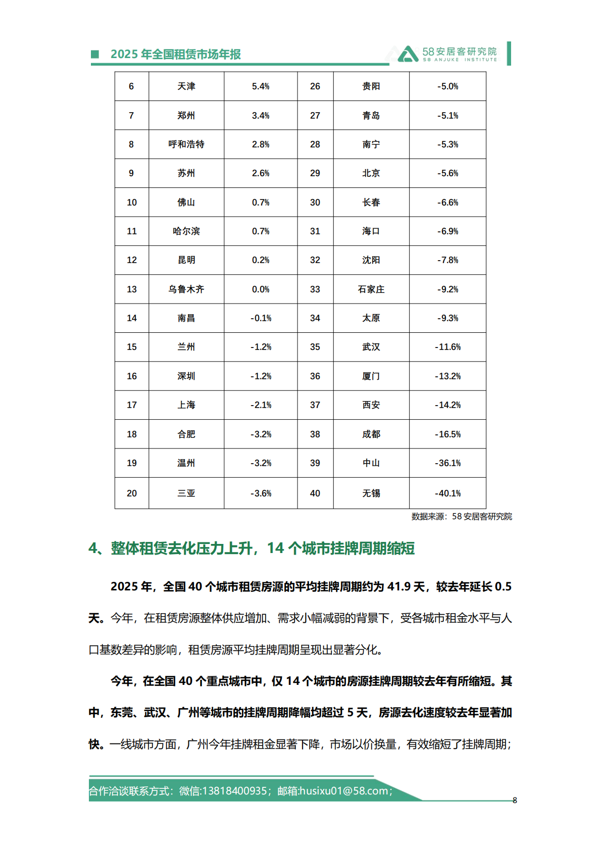 58安居客研究院：2025年全国租赁市场年报 第8页