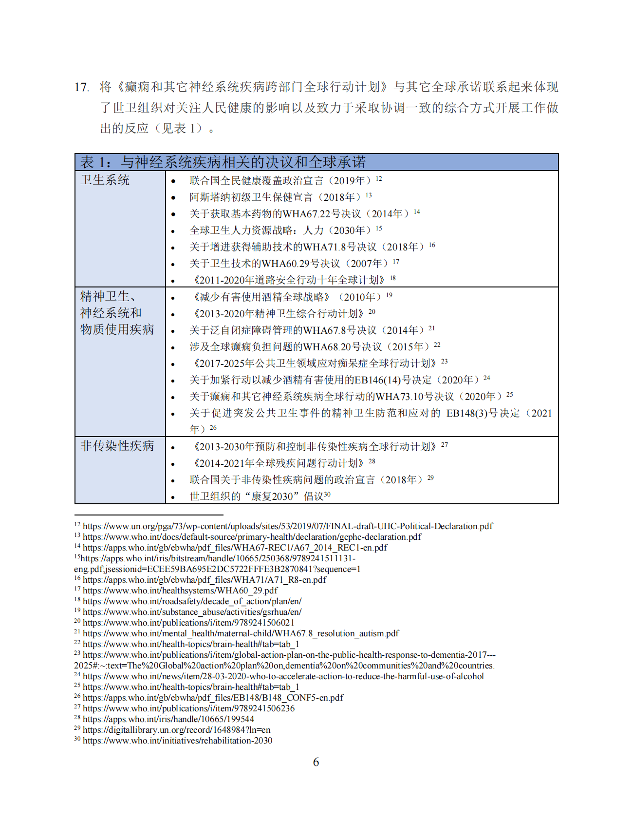 2022&ndash;2031 年癫痫和其它神经系统疾病跨部门全球行动计划 第6页
