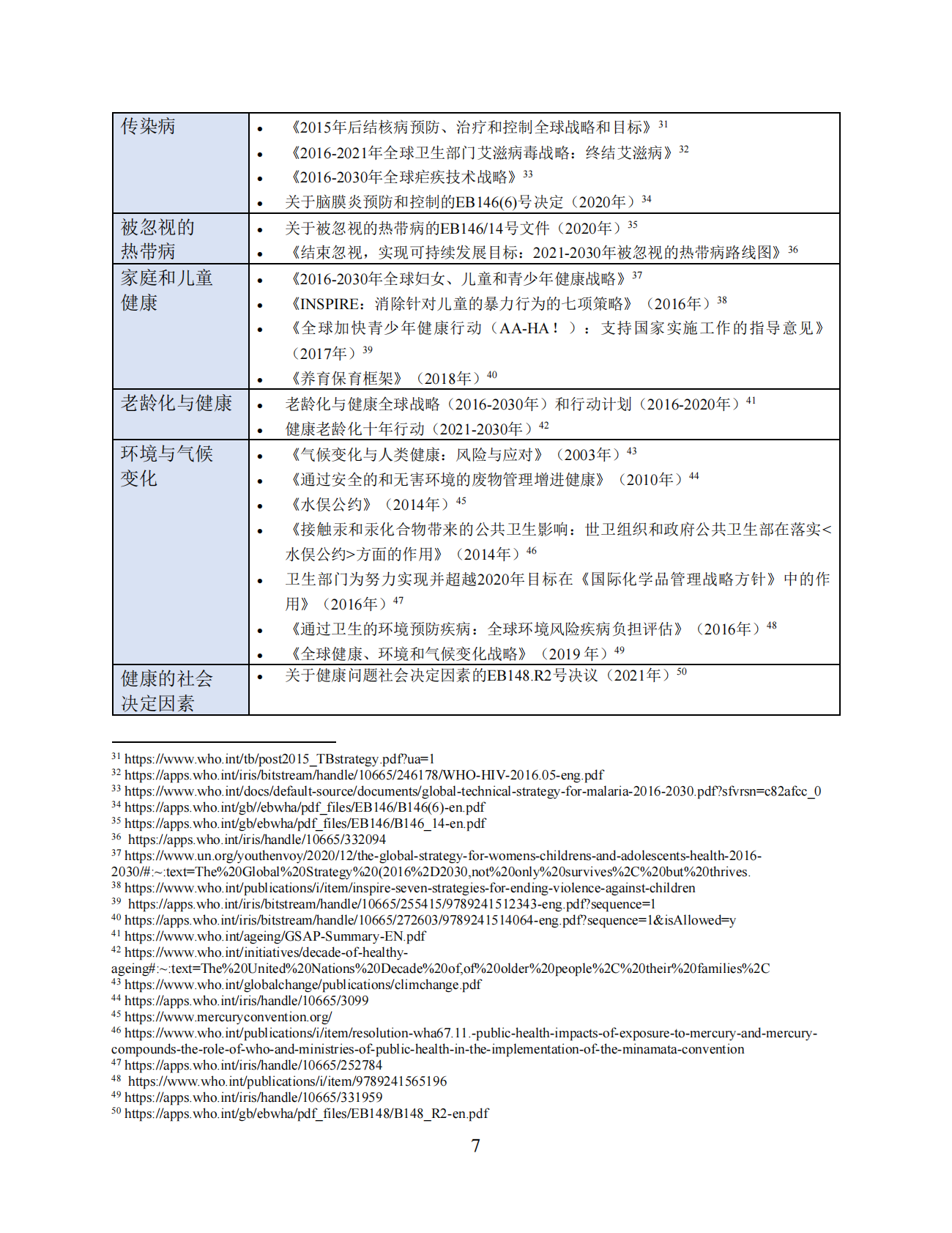 2022&ndash;2031 年癫痫和其它神经系统疾病跨部门全球行动计划 第7页