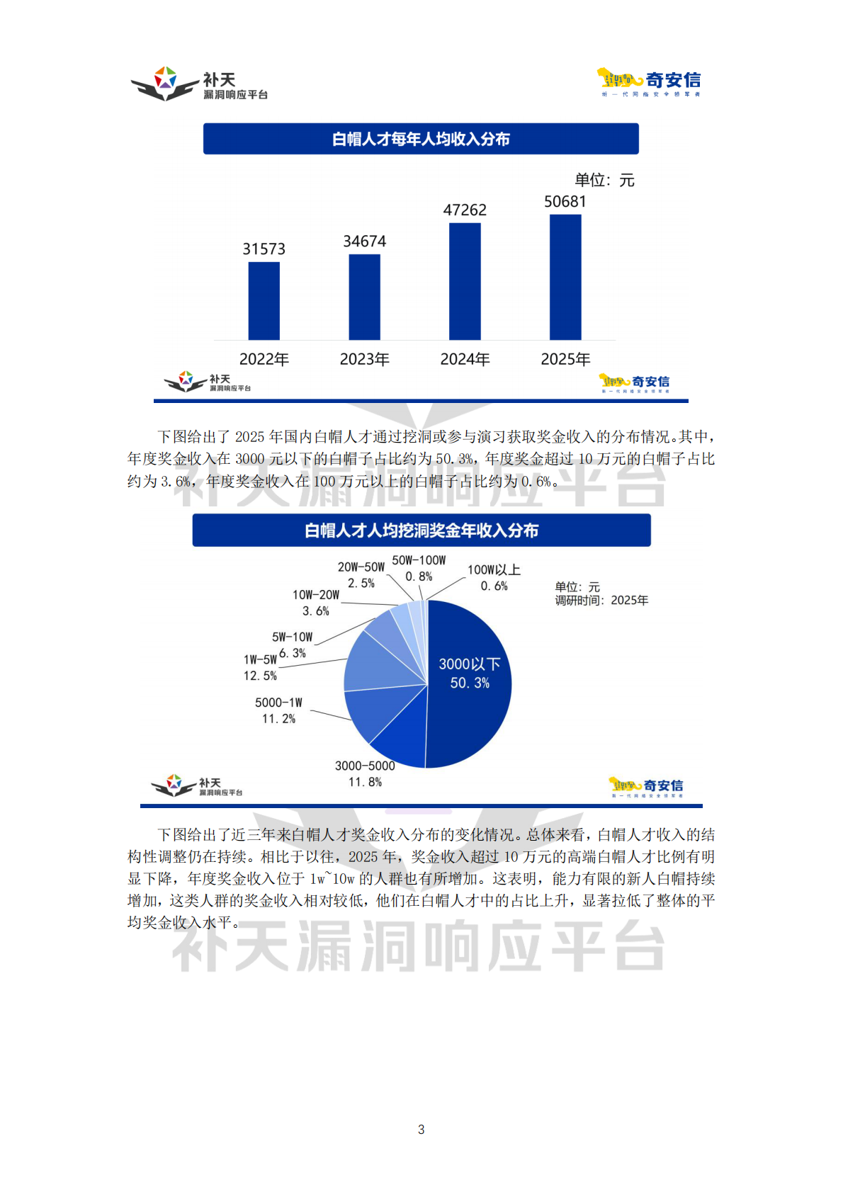 2025中国白帽人才能力与发展状况调研报告 第8页