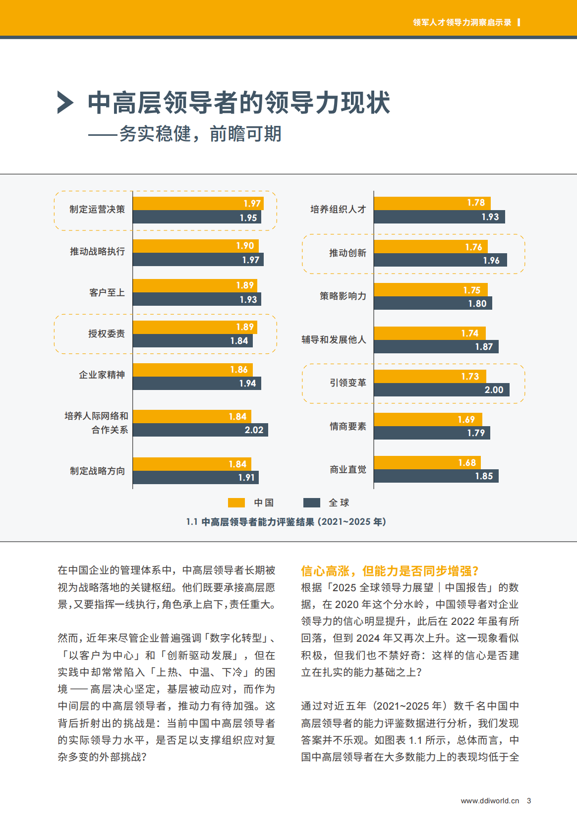 DDI：2025领军人才领导力洞察启示录 第5页
