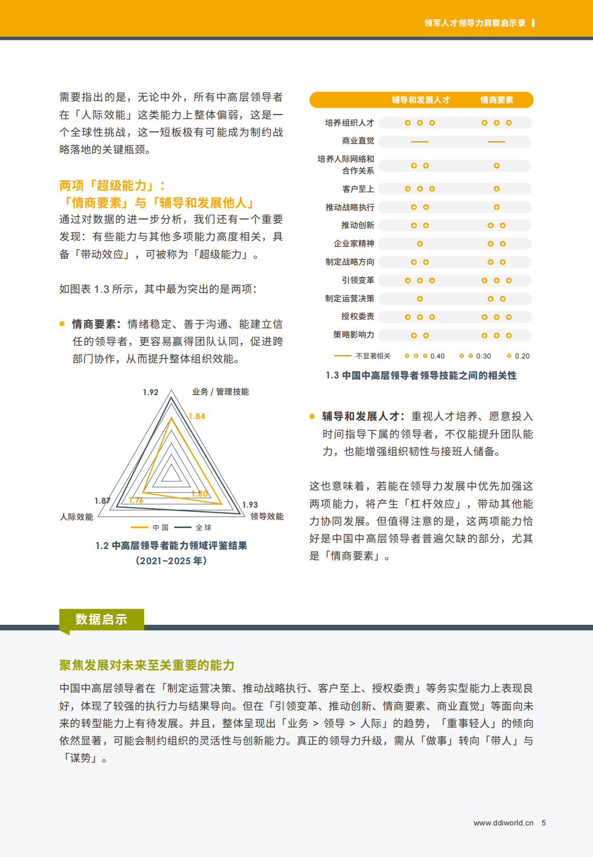 DDI：2025领军人才领导力洞察启示录 第7页
