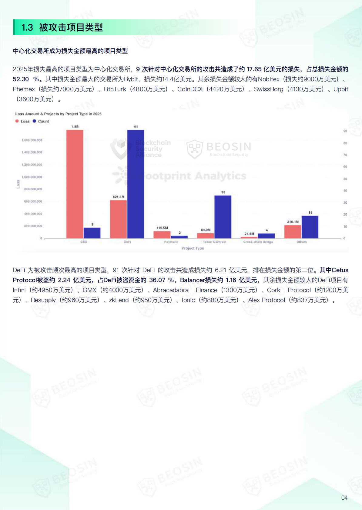 Beosin&Footprint Analytics：2025年Web3区块链安全态势年报 第7页