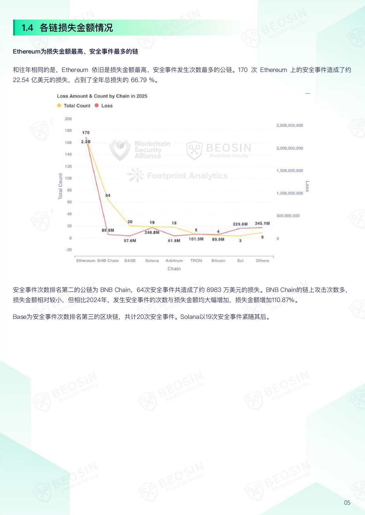 Beosin&Footprint Analytics：2025年Web3区块链安全态势年报 第8页