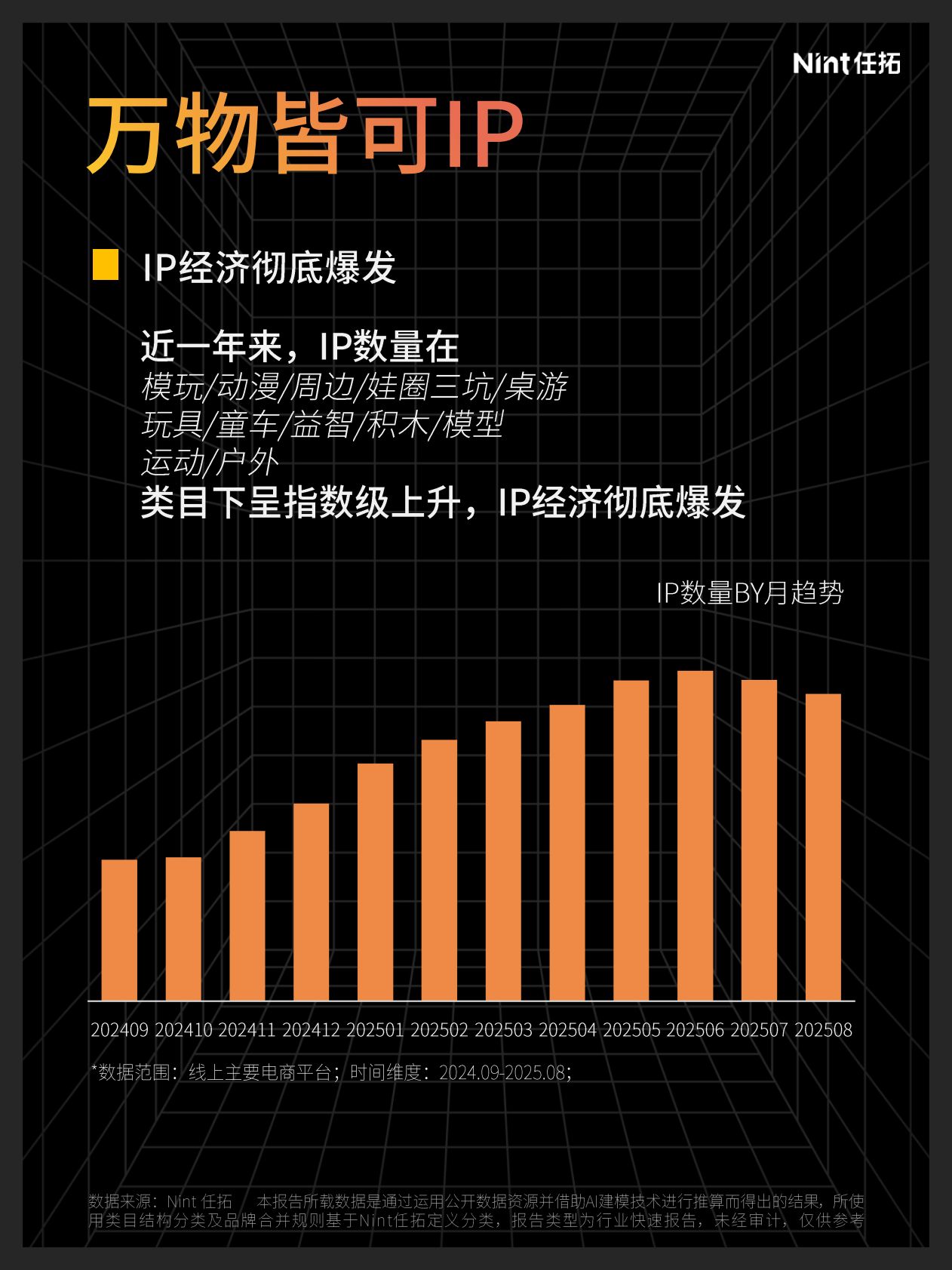 Nint任拓：2025年IP电商报告 第2页