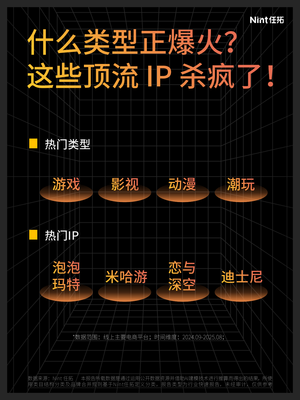 Nint任拓：2025年IP电商报告 第3页