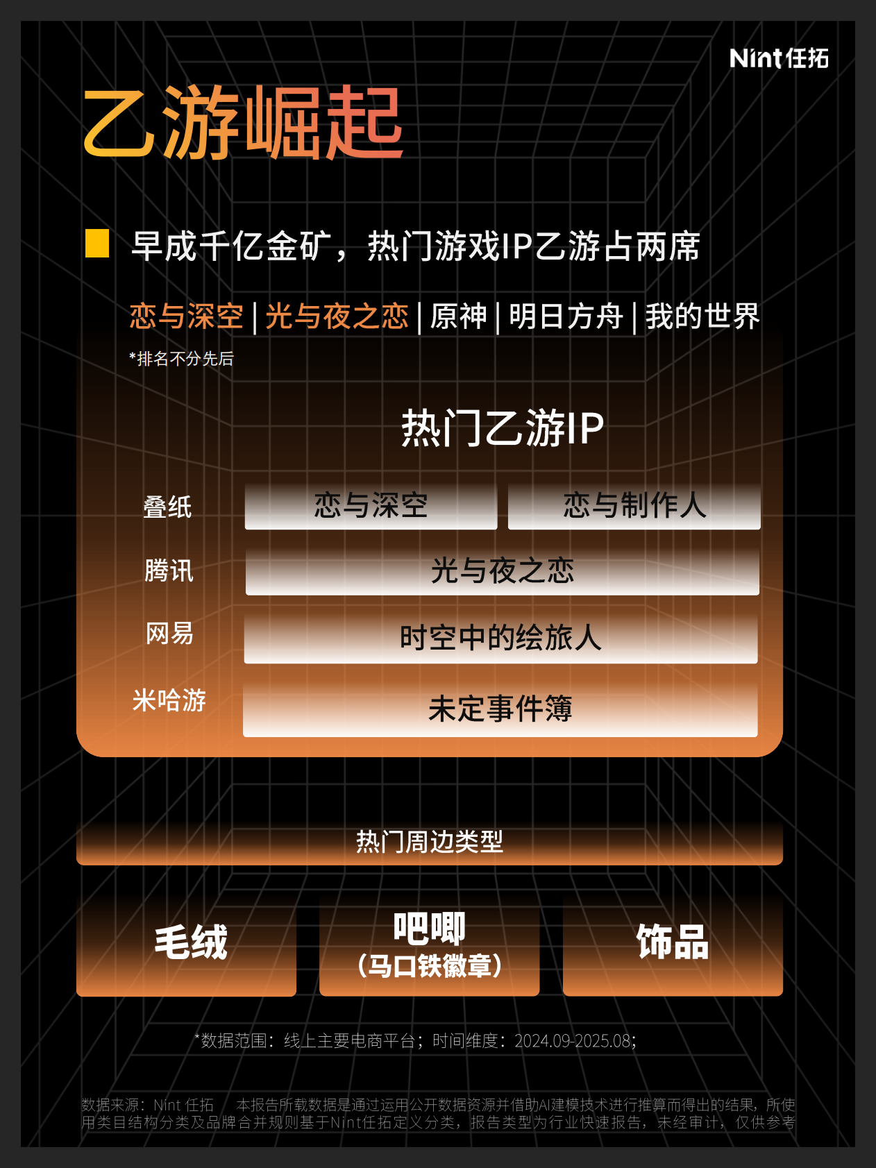 Nint任拓：2025年IP电商报告 第5页