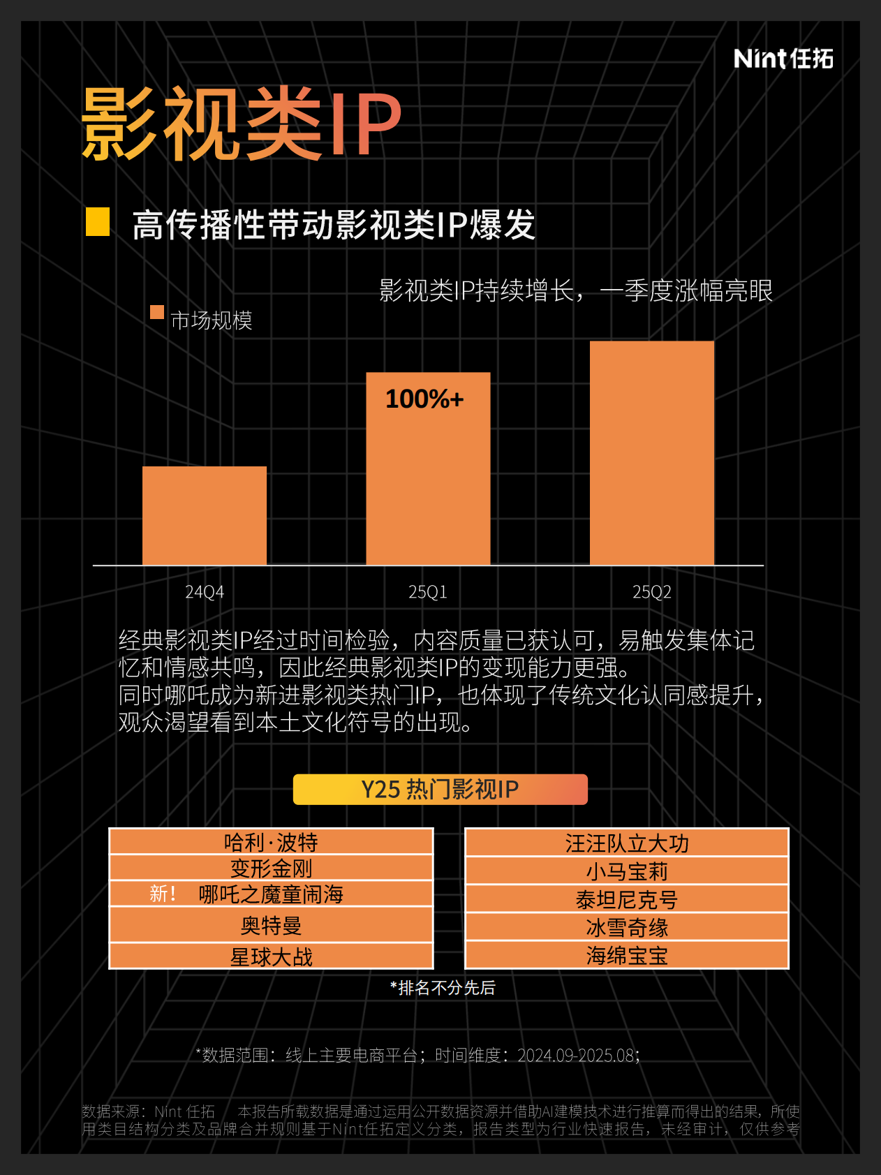 Nint任拓：2025年IP电商报告 第6页