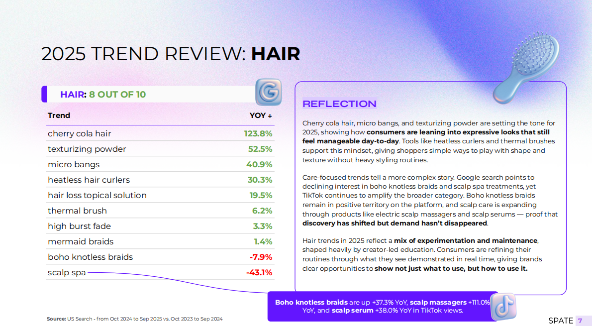 SPATE：2025年度回顾与美妆赢家品牌报告（英文版） 第7页