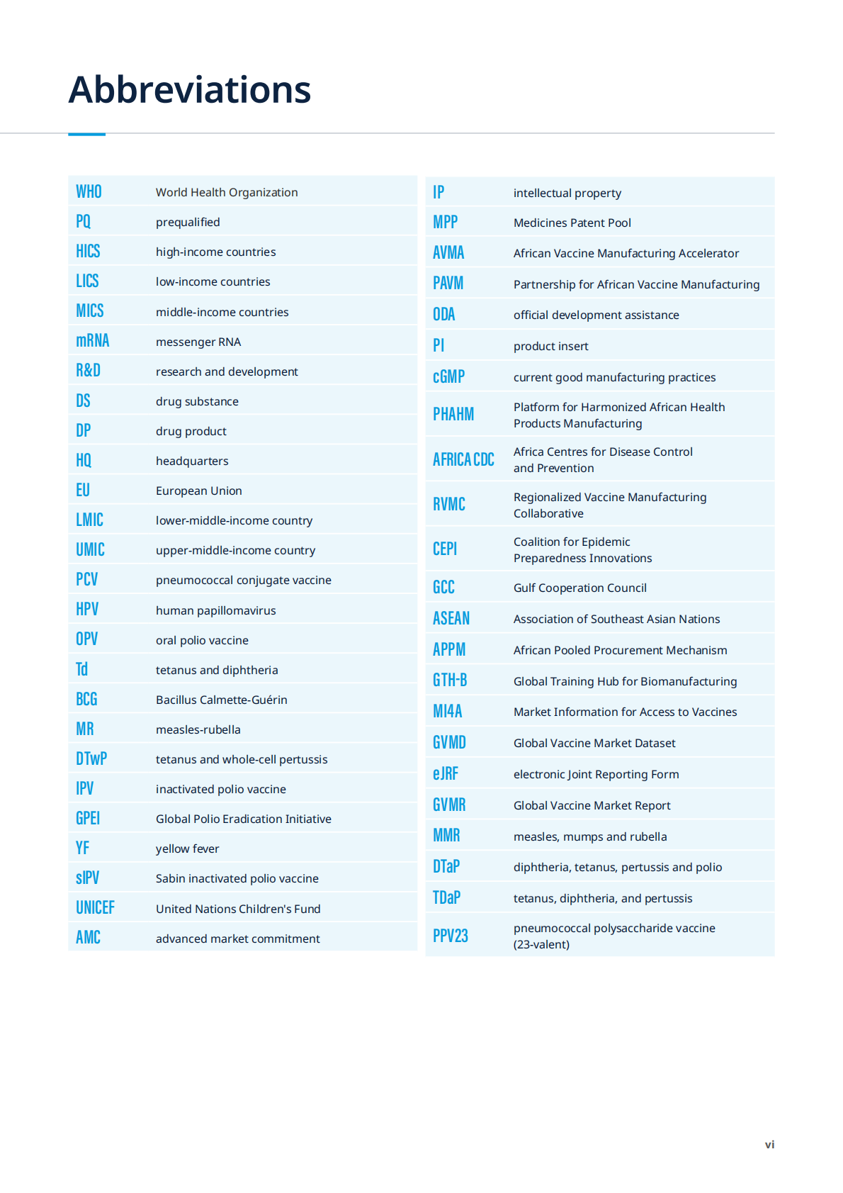 WHO世界卫生组织：2025年全球疫苗生产与采购市场格局报告（英文版） 第6页