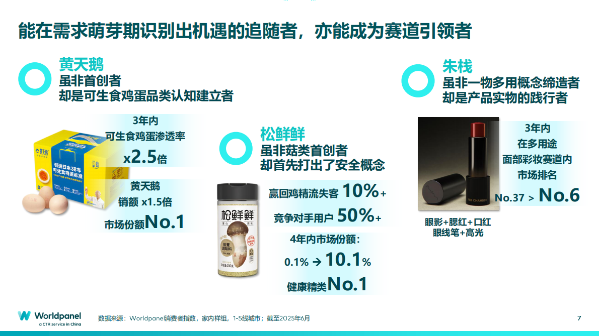 Worldpanel：创新破卷：以消费者洞察之力，破解产品创新新迷思 第7页