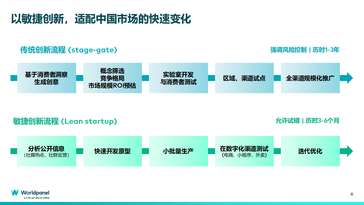 Worldpanel：创新破卷：以消费者洞察之力，破解产品创新新迷思 第8页